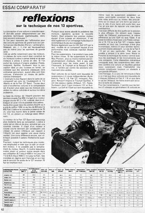 Echappement - Group Test: Fiesta 1300S (Sport) - Page 18