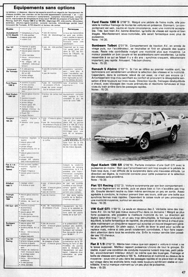 Echappement - Group Test: Fiesta 1300S (Sport) - Page 6