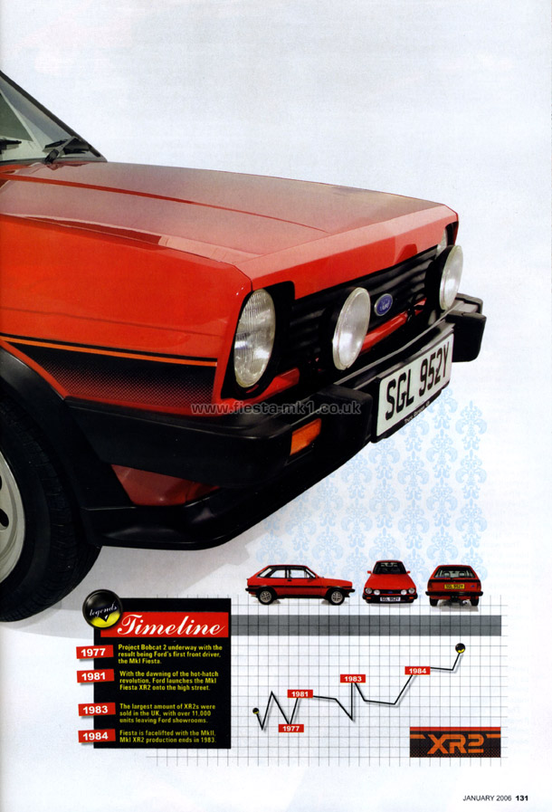 Classic Ford - Feature: Fiesta XR2 - Page 4