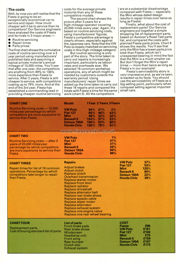 Fiesta MK1: Dealer Introduction Guide - Page 30