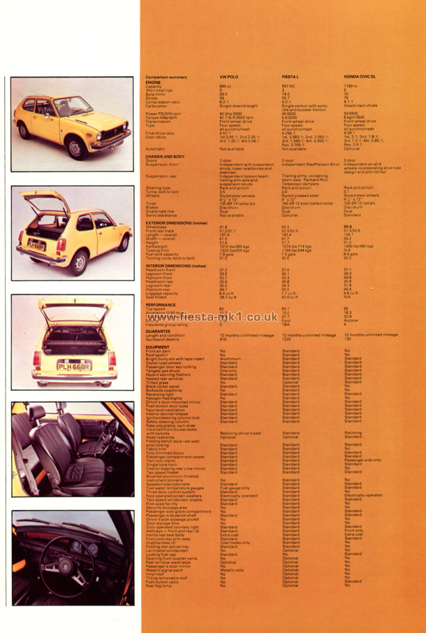 Fiesta MK1: Dealer Introduction Guide - Page 59