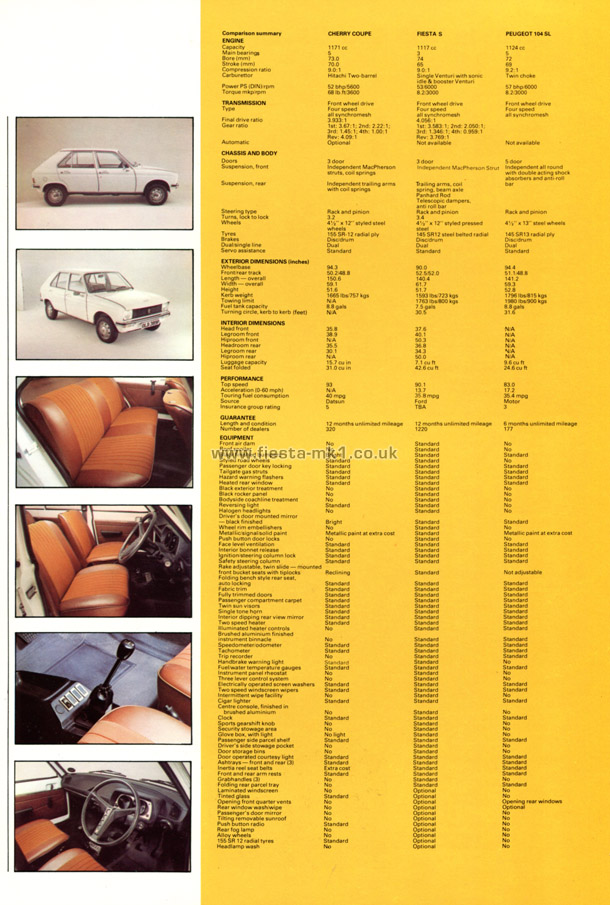 Fiesta MK1: Dealer Introduction Guide - Page 63