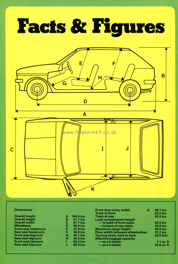 Fiesta MK1: Dealer Introduction Guide - Page 68