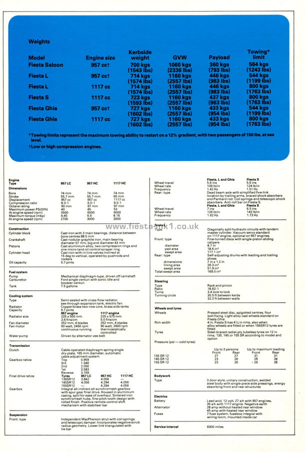 Fiesta MK1: Dealer Introduction Guide - Page 69