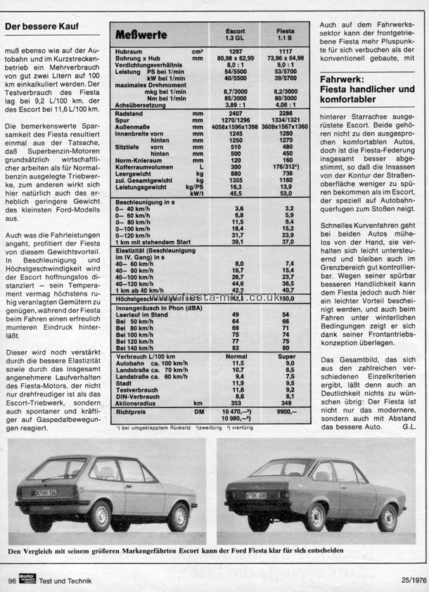 Auto Motor und Sport - Group Test: Fiesta 1100S (Sport) - Page 3