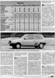 Auto Motor und Sport - Group Test: Fiesta L - Page 10