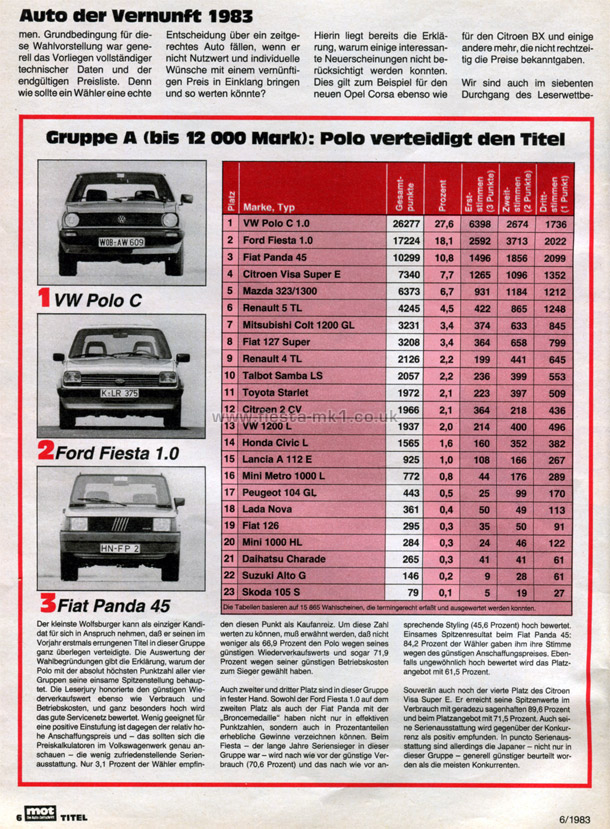 MOT Die Auto-Zeitschrift - Group Test: Fiesta 1.0 - Page 3