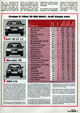 MOT Die Auto-Zeitschrift - Group Test: Fiesta 1.0 - Page 8