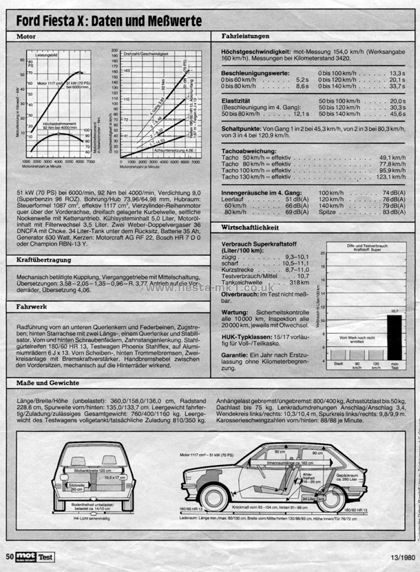MOT Die Auto-Zeitschrift - Road Test: Fiesta X - Page 5