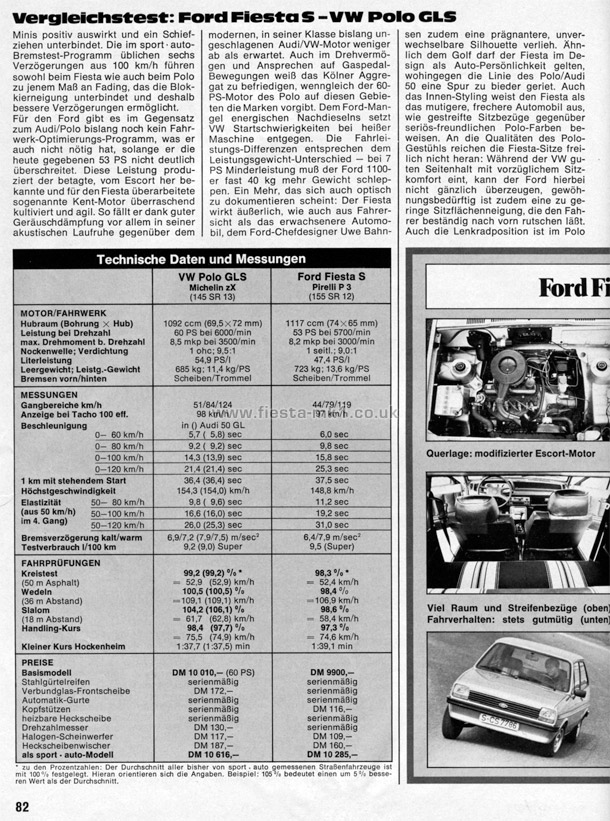 Sport Auto - Group Test: Fiesta 1100S (Sport) - Page 3