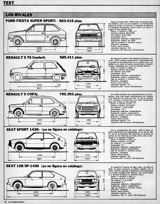Auto Mecnica - Road Test: Fiesta Ghia - Page 7