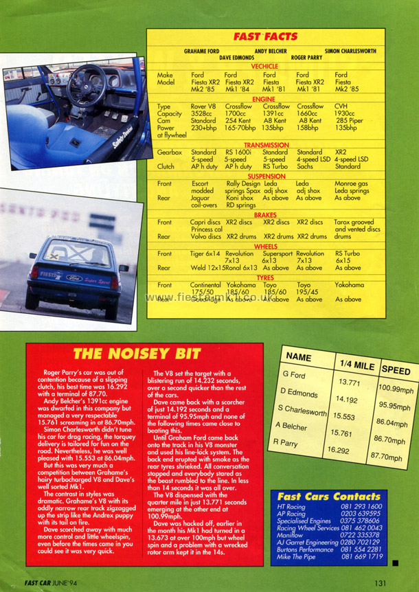 Fast Car - Group Test: Fiesta Challenge - Page 5