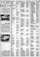 Motor - Road Test: Fiesta 1100S (Sport) - Page 7
