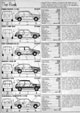 Motor - Road Test: Fiesta GL - Page 4