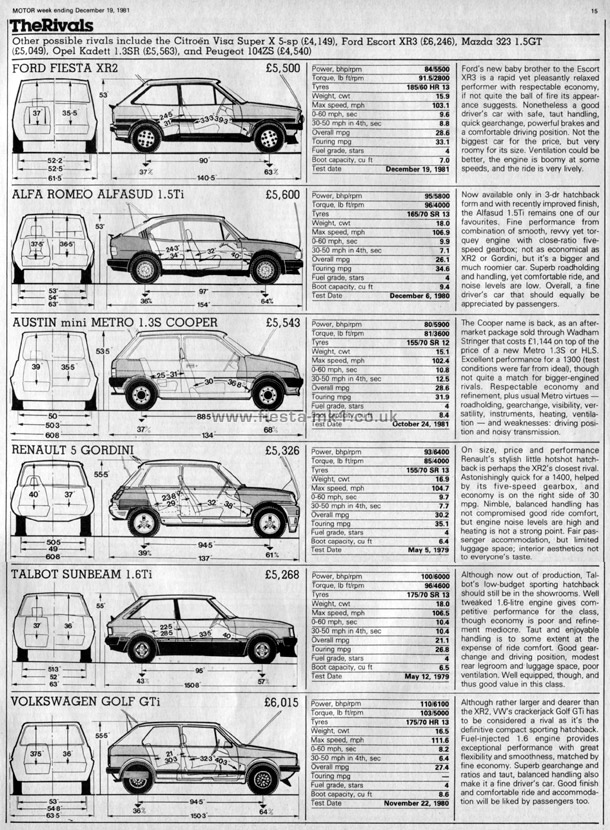 Motor - Road Test: Fiesta XR2 - Page 4
