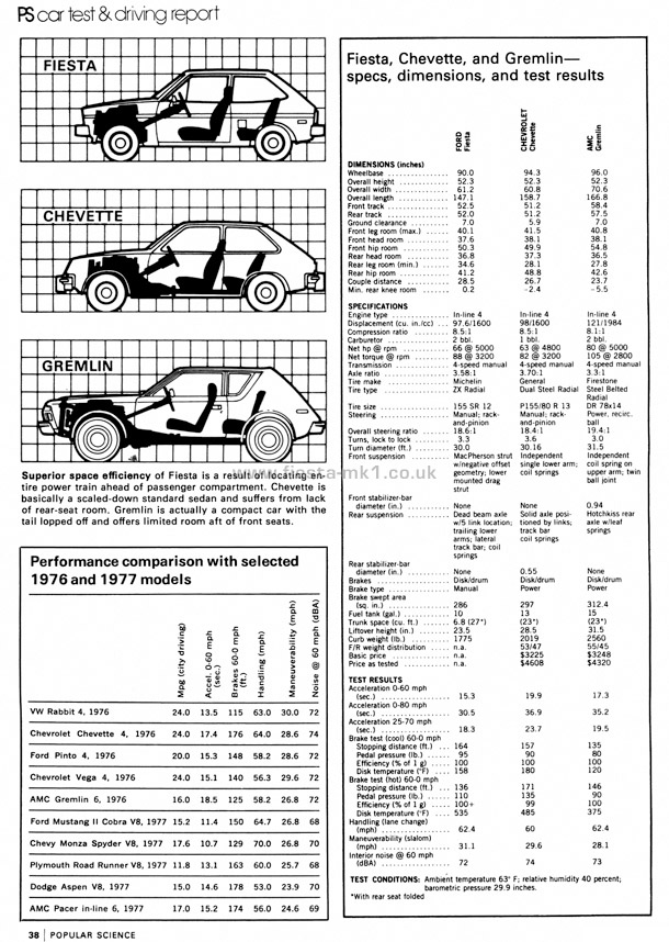 Popular Science - Group Test: Ford Fiesta - Page 4