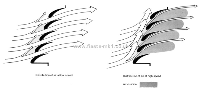Fiesta MK1: Cutaway Airflow
